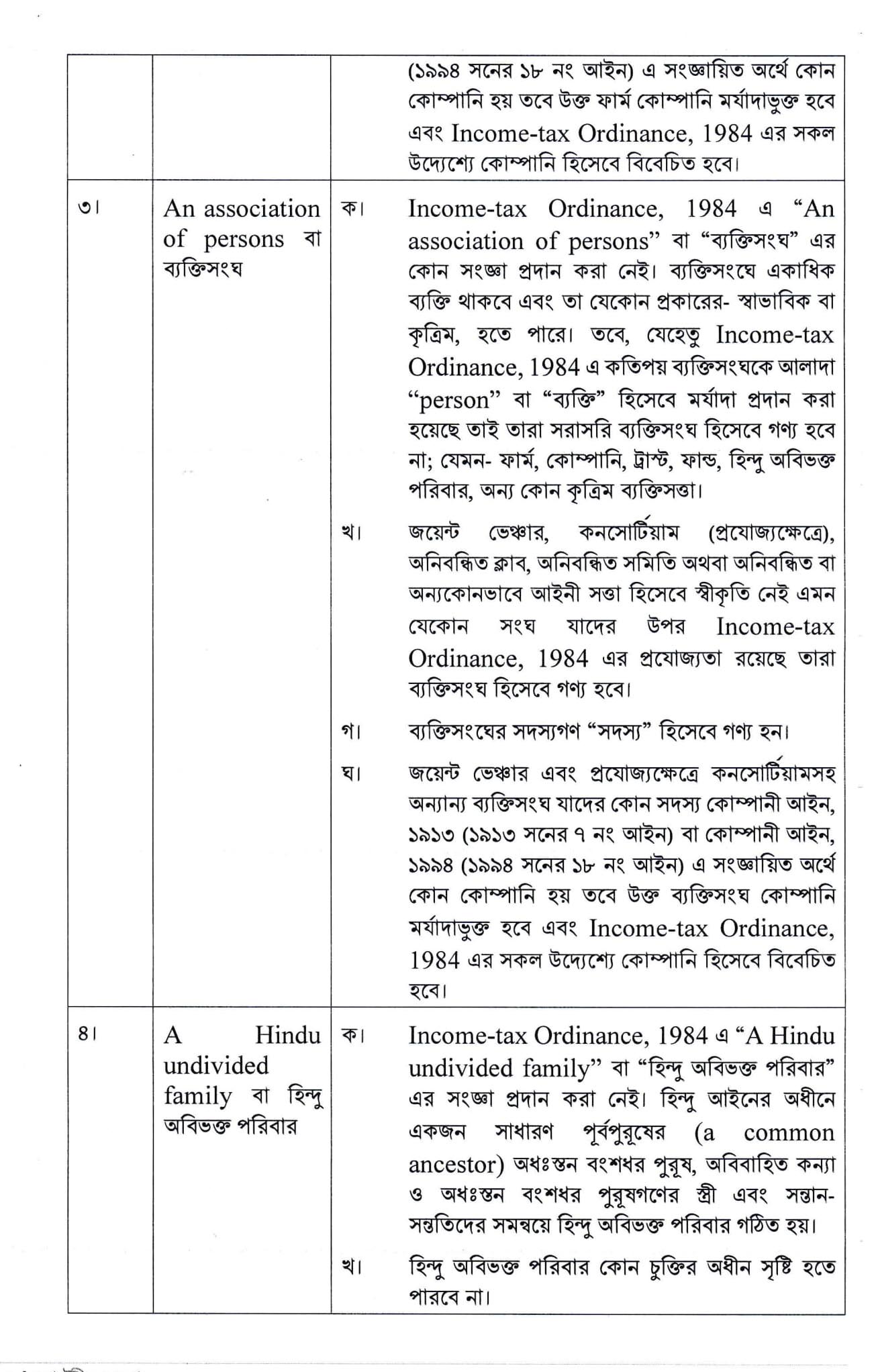Difination of Person, 53F Section Ordinance 1984  আয়কর অধ্যাদেশ ‍এর পারসন এবং সেকশন 53এফ এর বিষয় স্পষ্টীকরণ