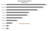 USA large car sales chart March 2017