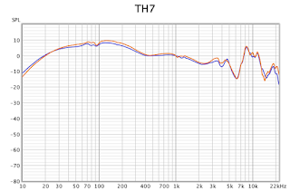 frequency response