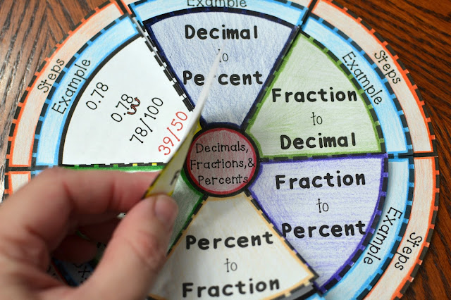 Decimals, Fractions, and Percents Foldable