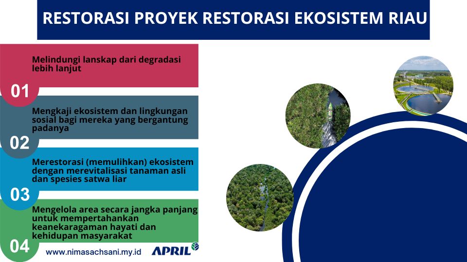 restorasi eksosistem Riau
