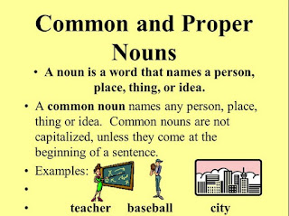 Google Image - Pembahasan Tentang Proper Noun & Predicate Noun