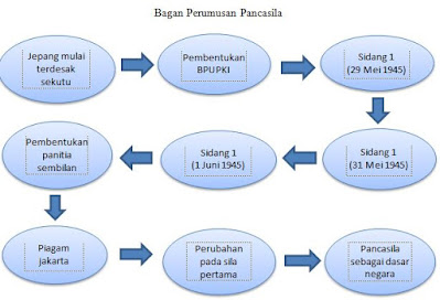 Rumusan dasar negara