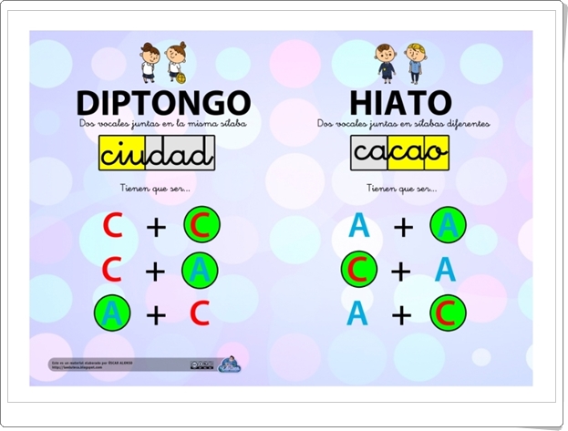 "Diptongo e hiato" (Infografía de Lengua Española de Primaria)