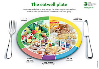 The Eatwell plate is free to download from the Food Standards Agency