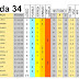 J34 Pronostico y análisis de la Quiniela