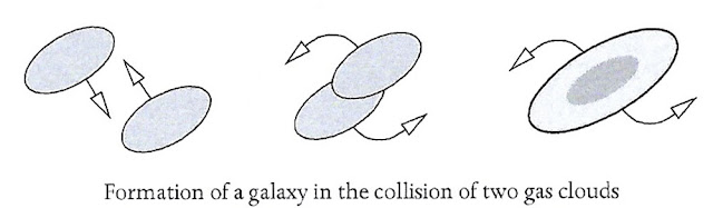 Is this why the average galactic rotation rate is non-zero? (Source: H. Satz, "Before Time Began")