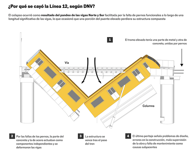 El informe de la consultora señala cuatro “barreras” o factores que pudieron haber prevenido las causas inmediatas del siniestro