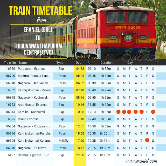 EranieltoTrivandrum