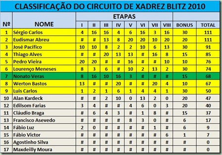 VIII etapa blitz