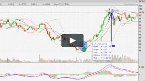 macd and rsi trading strategy, macd and stochastic trading strategy, MACD forex strategy, macd rsi strategy macd crossover strategy, macd trend following strategy