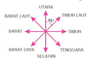 study Latihan Soal Matematika Kelas 4 Bab 3 pengukuran  