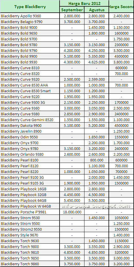 Price List BlackBerry Info Seluler dan Mobile 