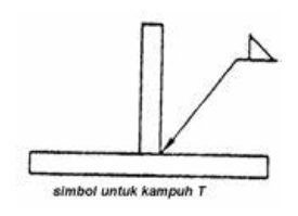 simbol kampuh T