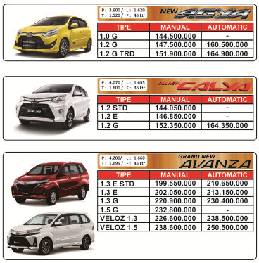 Harga Toyota Auto 2000 Medan 2019