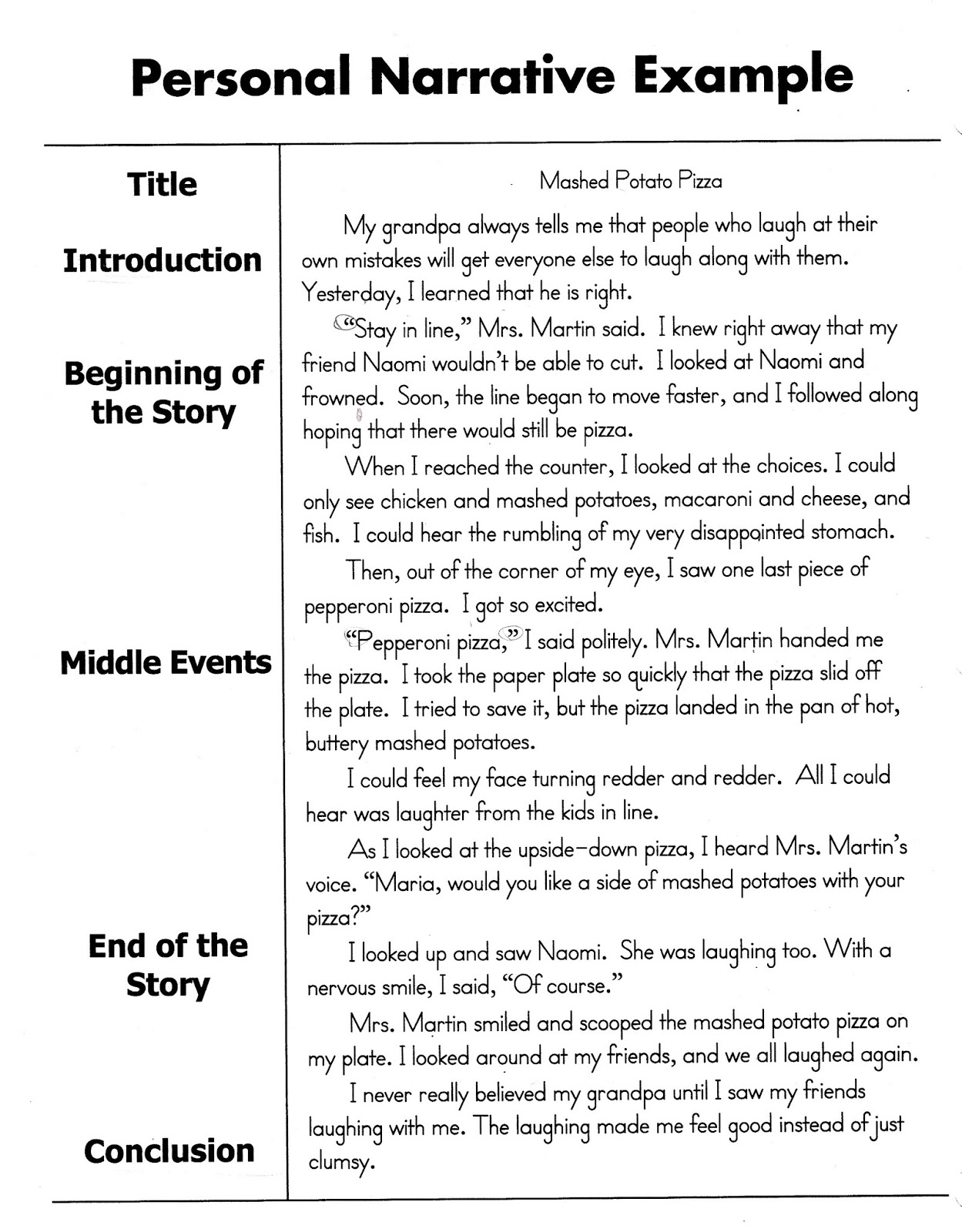 narrative essay intro examples