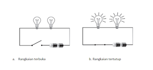 Rangkaian Arus Searah Rangkaian terbuka dan tertutup