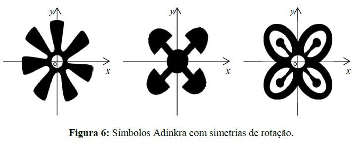 Em mais um estudo sobre a Matemática no Continente Africano, vamos conhecer um pouco sobre os Adinkras, que são símbolos gráficos encontrados em Gana e Costa do Marfim.