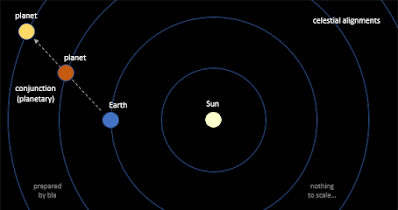 infographic - planetary conjunction