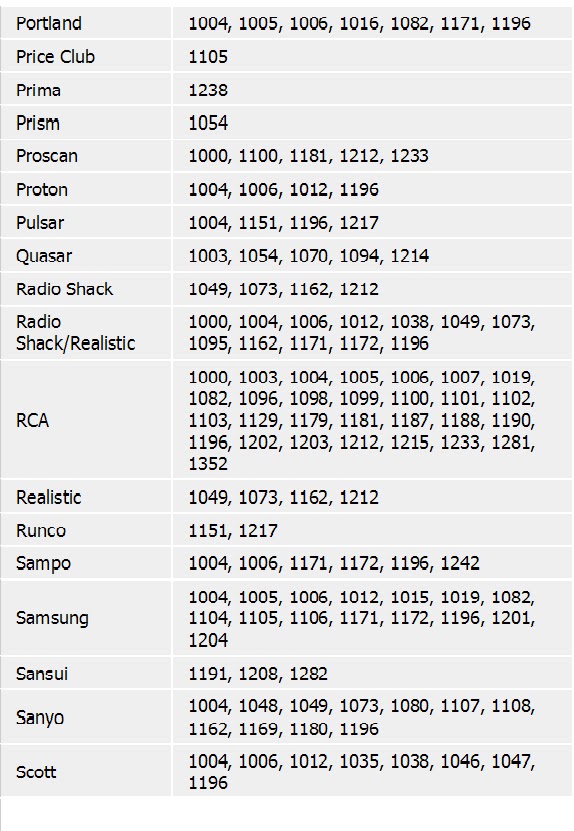 Universal Remote Control Codes