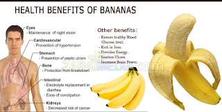 Banana benefits for men