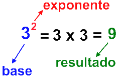 Se pueden entender las matemáticas? : Potencias, radicales y ...