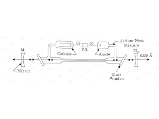 he ne laser diagram