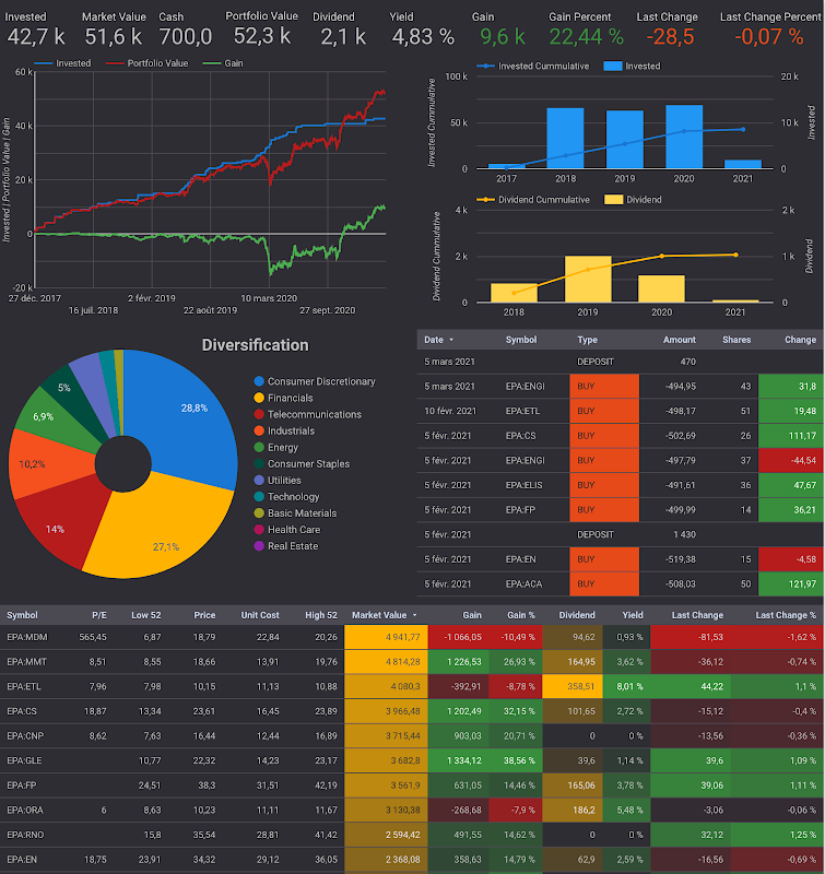 Demo how to create stock investment portfolio tracker with Google Sheets and Google Data Studio