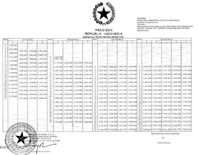 daftar Gaji PNS 2019