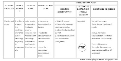 Family Nursing Care Plan Inability To Manage The Condition Due To