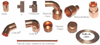 Resultado de imagen para tipos  de tuberias de refrigeracion y aire acondicionado