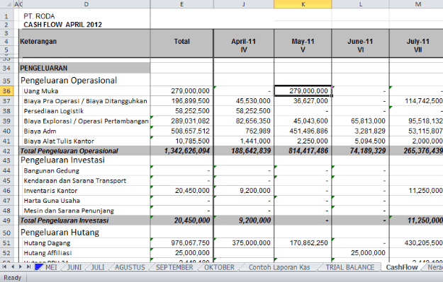 Contoh Format Laporan Keuangan Sederhana Excel - This 