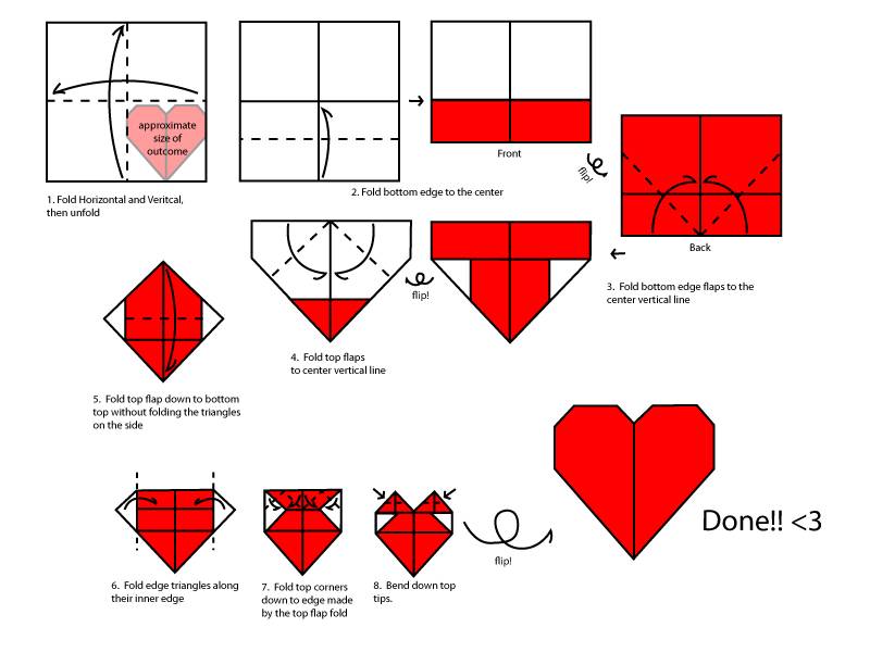 So,harini nak kongsi satu diagram mcmana nak lipat love (heart).