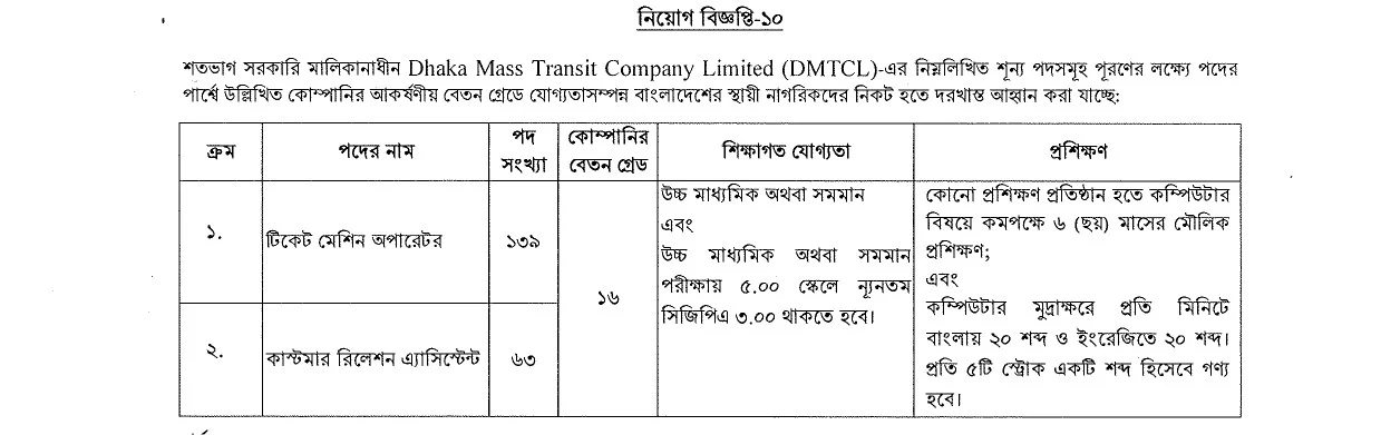 টিকেট মেশিন অপারেটর। ঢাকা ম্যাস ট্রানজিস্ট কোম্পানি (DMTCL) - ২০২৪