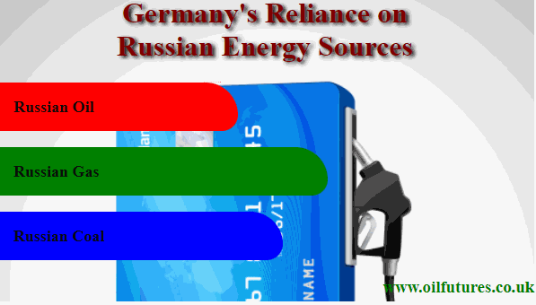Germany's reliance on Russian energy sources