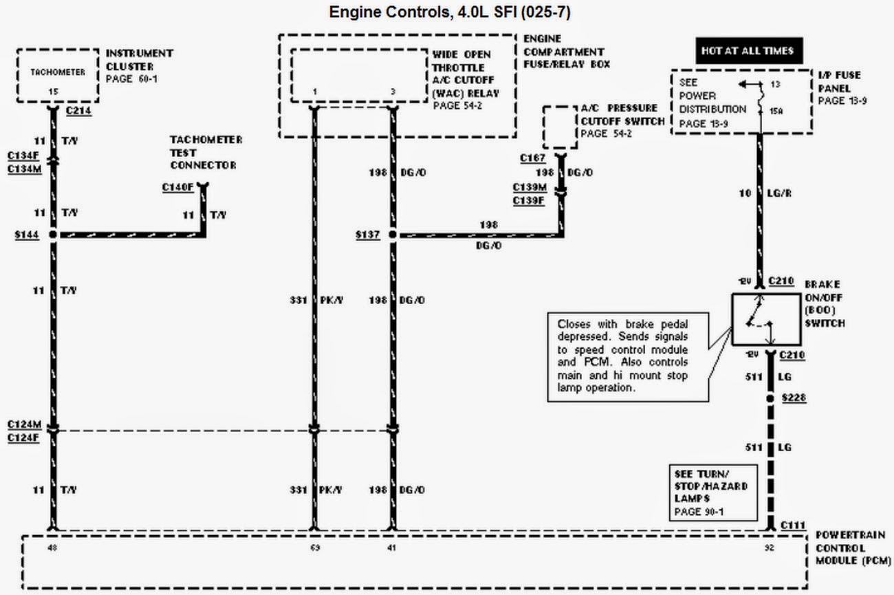 Wiring Diagrams and Free Manual Ebooks: 1996 Ford Ranger 4