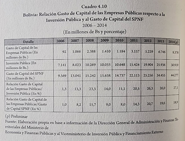 gasto en capital SNF