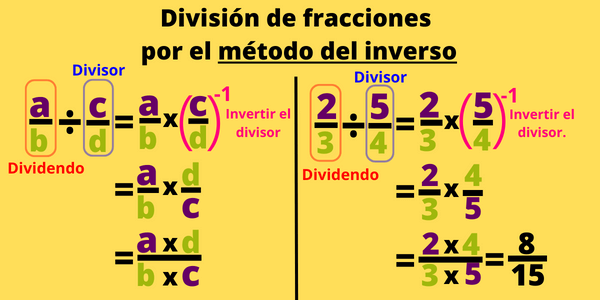 División de fracciones por el método del inverso