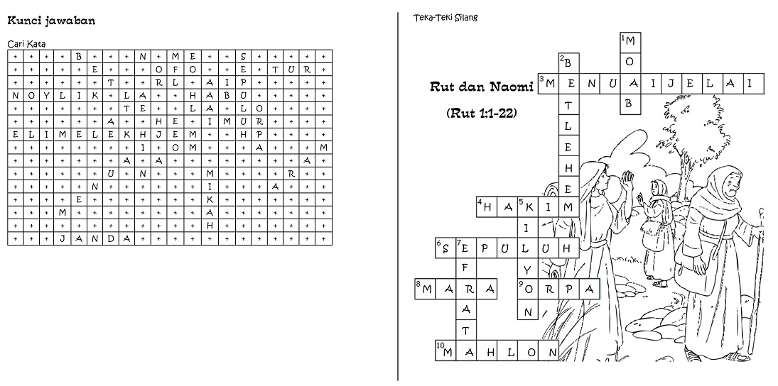 Sekolah Minggu Kreatif