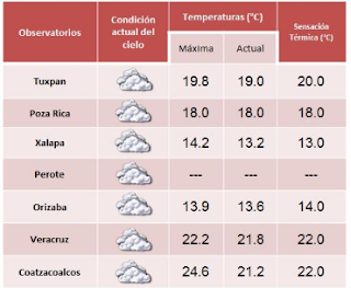 Continuaran el frio, lluvias y lloviznas esta semana en Veracruz