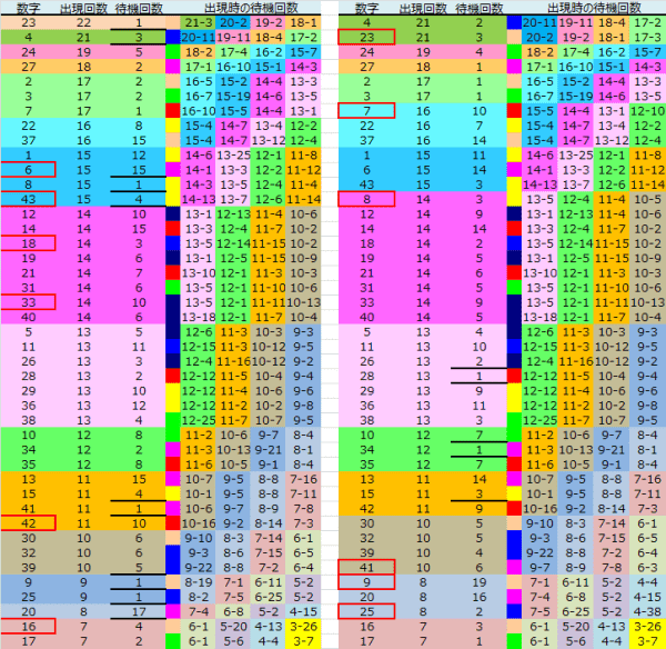 ロト予想 ロト765 Loto765 結果