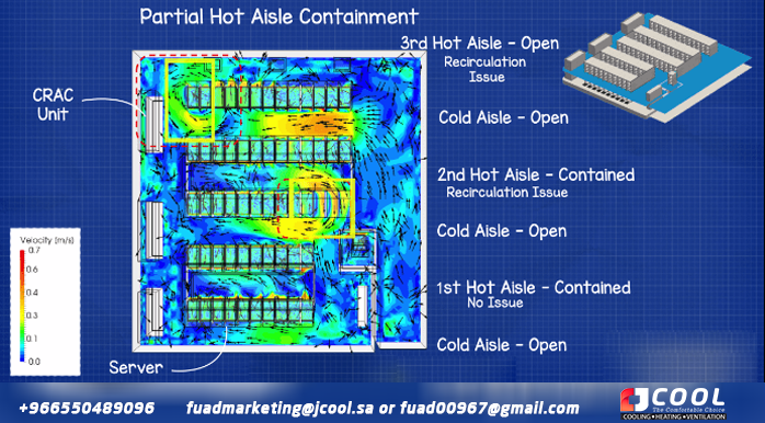 Hot Aisle Containment CFD Data Center