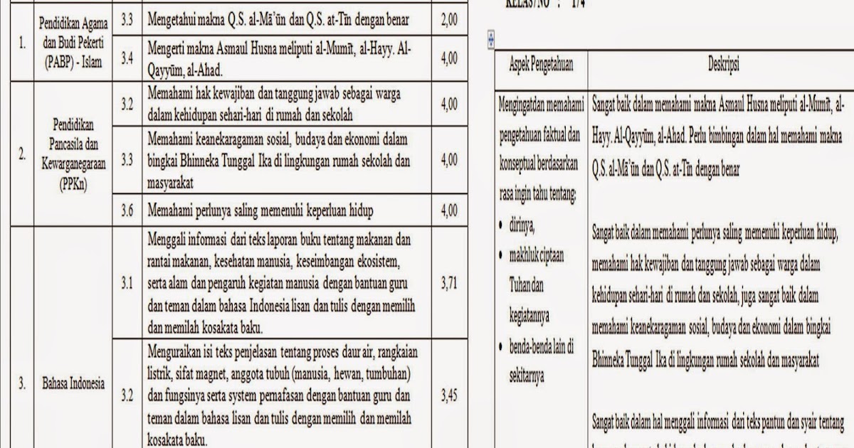 Contoh Deskripsi Media Pembelajaran - Miharu Hime