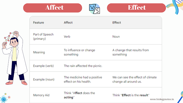 difference between affect and effect