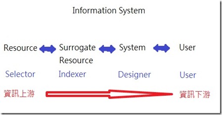 info sys icon