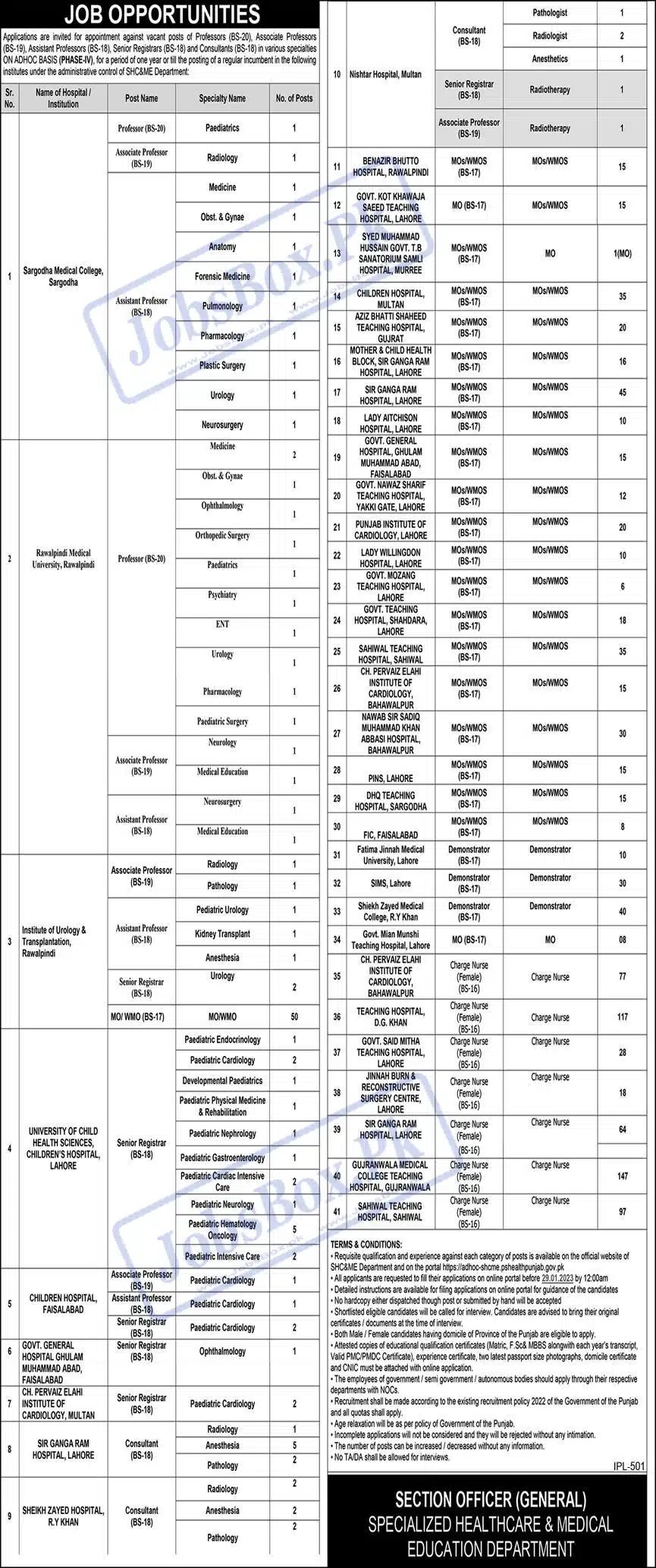 SHC and Medical Education Department Punjab Jobs 2023 - Latest Advertisement