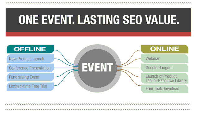 Image: One Event. Lasting SEO Value 