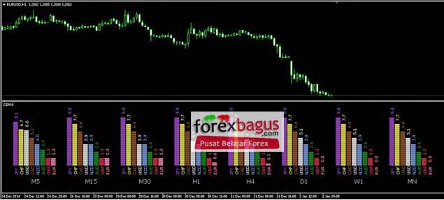  Indikator Forex MT4 Paling Akurat Sedunia  Belajar Trading Forex