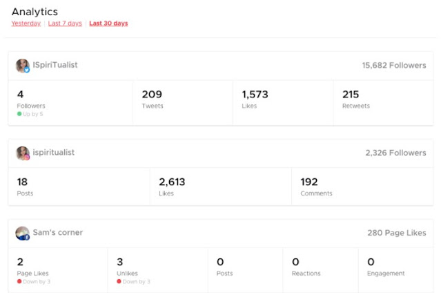 crowdfire analytics