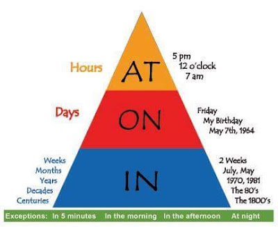 Prepositions of time, learnperfectenglishgrammar